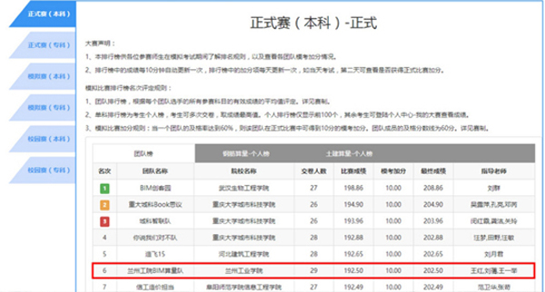 我校学子在第六届全国高等院校建筑软件技能认证大赛—BIM算量大赛中喜获佳绩